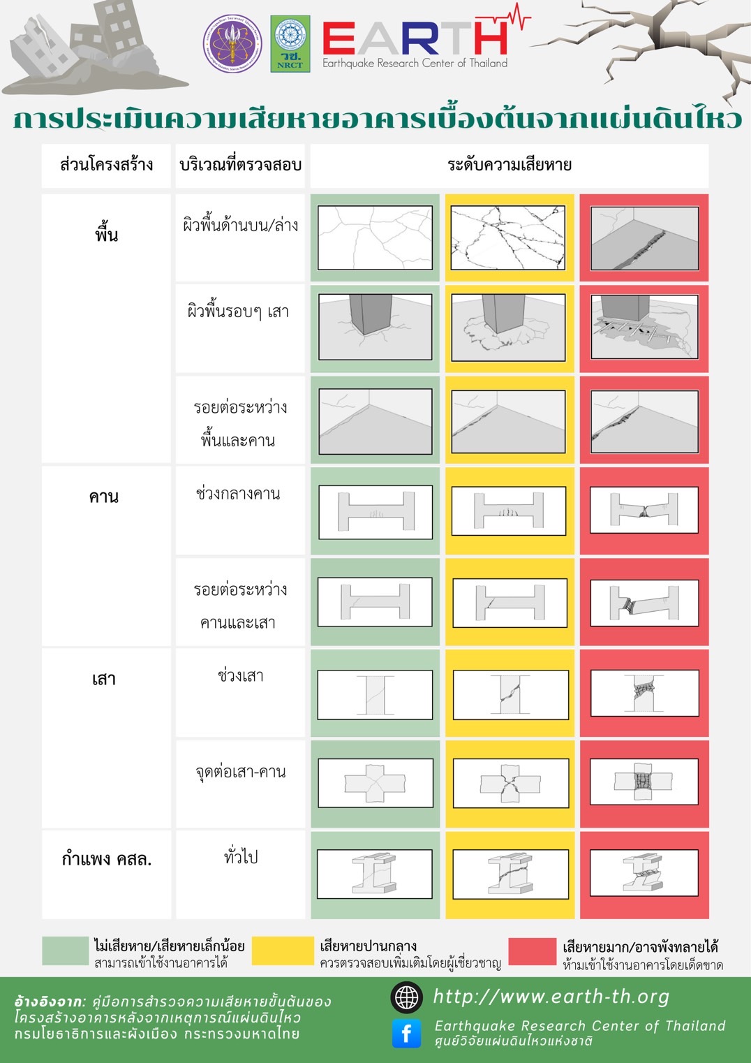 EARTH Earthquake Preparedness Workshop 2025