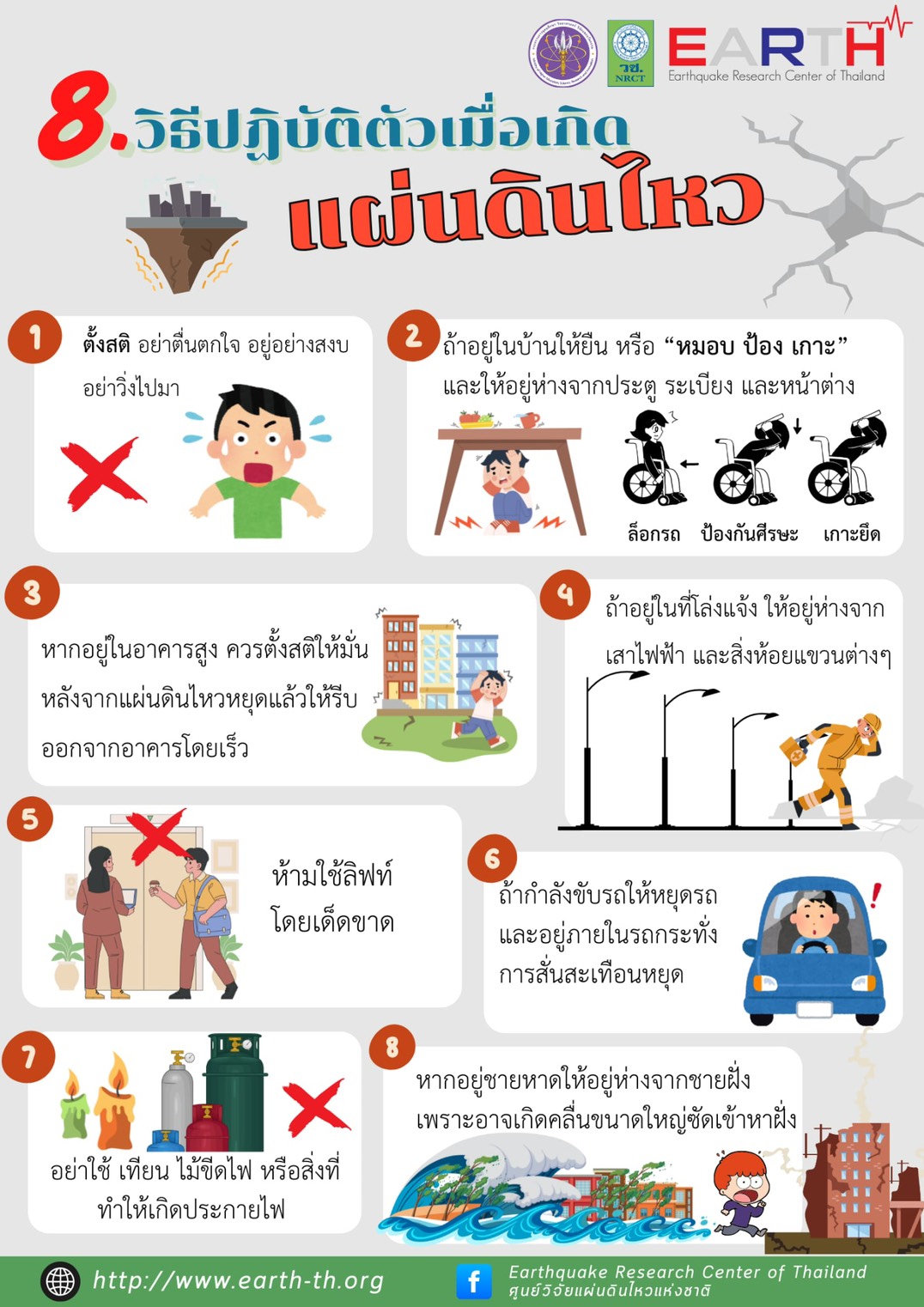 Seismic Survey Campaign: Mae Chan Fault System